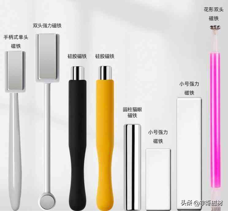 貓眼多少錢一個(防盜門貓眼多少錢一個)