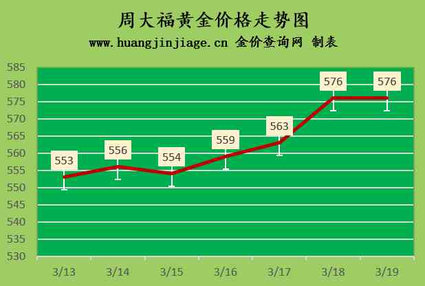 老鳳祥今日黃金回收價格查詢(老鳳祥黃金首飾回收價格查詢今日)