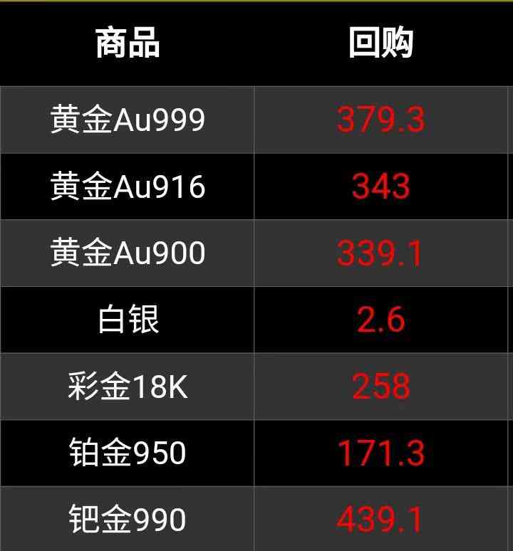 白金多少錢一克回收2022(白金多少錢一克回收2022價格)