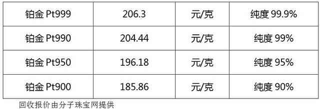 白金回收多少錢1克(白金回收多少錢1克消息)