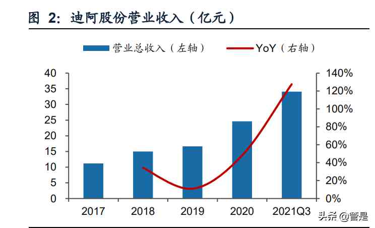 dr和ido哪個高端(dr鉆戒和ido哪個高檔)