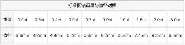 鉆石有幾種類型(鉆石有幾種類型圖片)