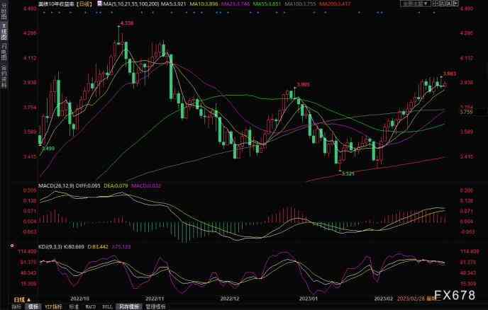 今日黃金行情走勢(shì)分析(今日黃金行情走勢(shì)分析)