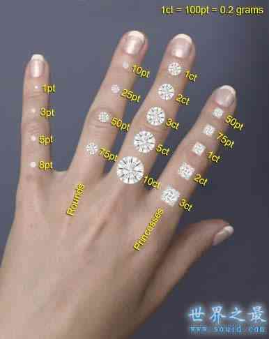 一克拉多大(坦桑石一克拉多大)