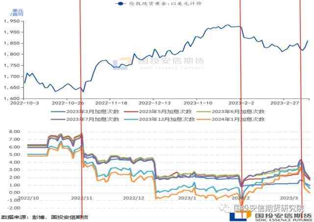 未來黃金會(huì)漲還是跌(未來黃金會(huì)暴跌嗎)