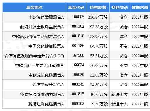 老鳳祥黃金手鐲2022(老鳳祥黃金手鐲回收價(jià)格)