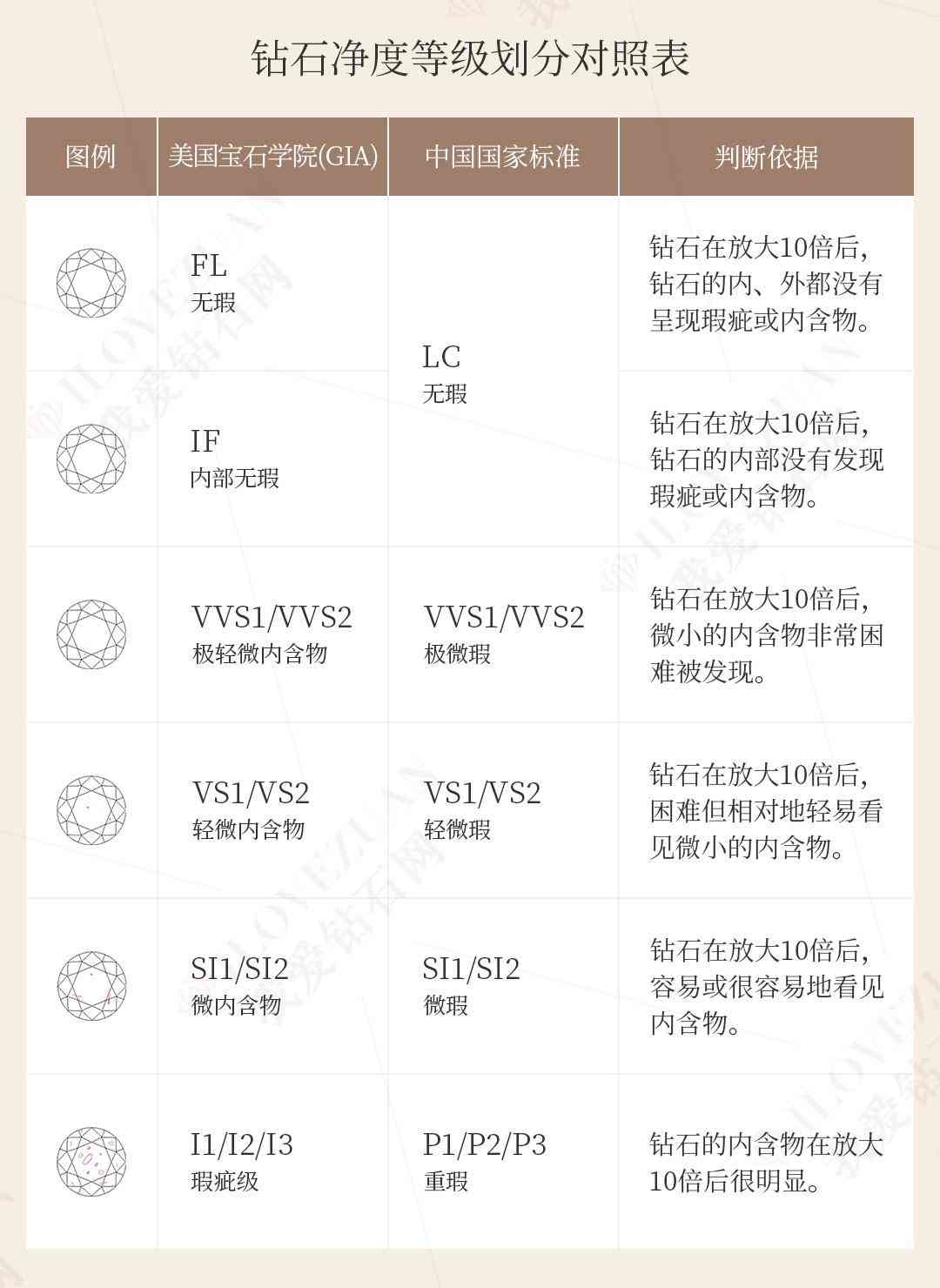 鉆石顏色怎么選(鉆石顏色和凈度怎么挑性價(jià)比最高)