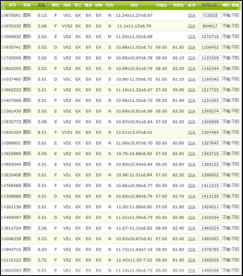 2克拉黃鉆價(jià)格多少(20克拉黃鉆多少錢一枚)
