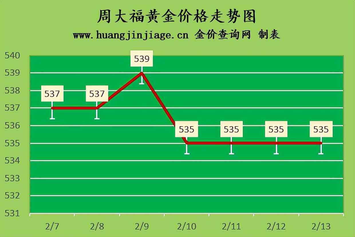 金大福屬于什么檔次(金大福黃金純不純)