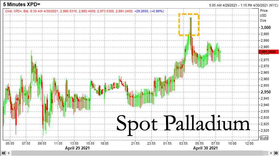 貴金屬價格查詢(今日貴金屬價格)