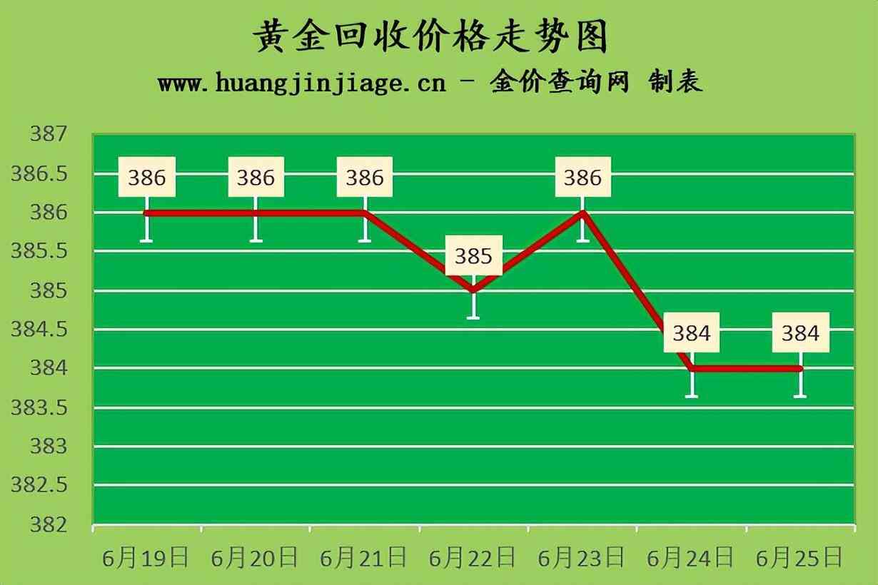 今日回收黃金價格價查詢2022(今日回收黃金價格價查詢2021)