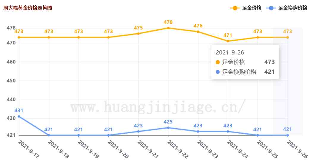 2021年下半年黃金價格預(yù)測(2021下半年黃金價格走勢)