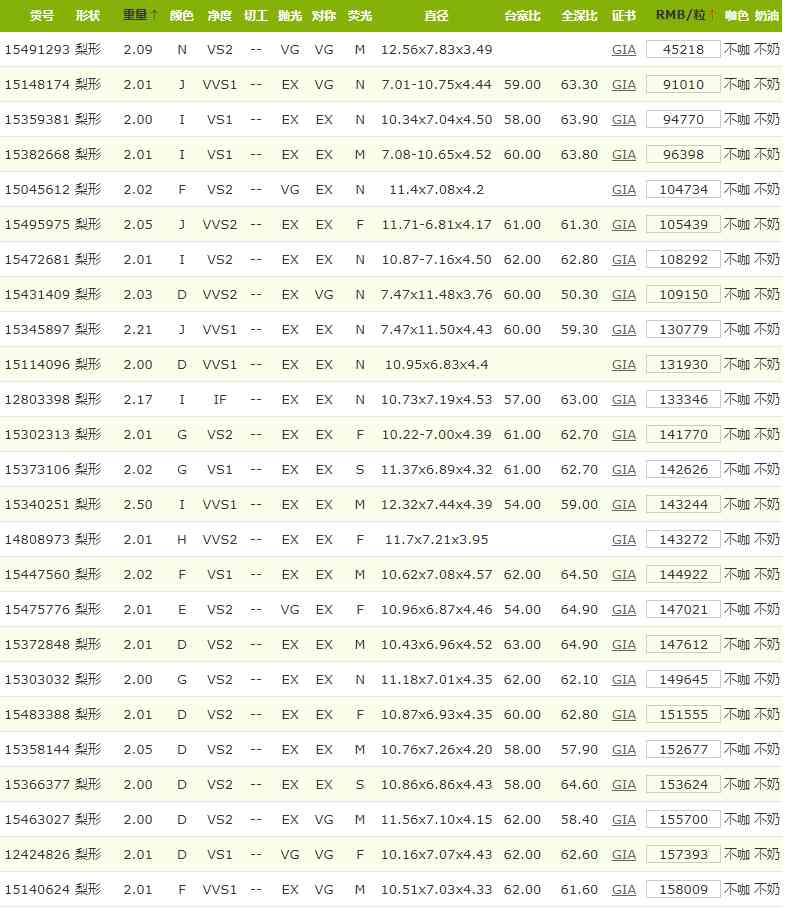 查gia證書查詢(gia證書查詢官網(wǎng))