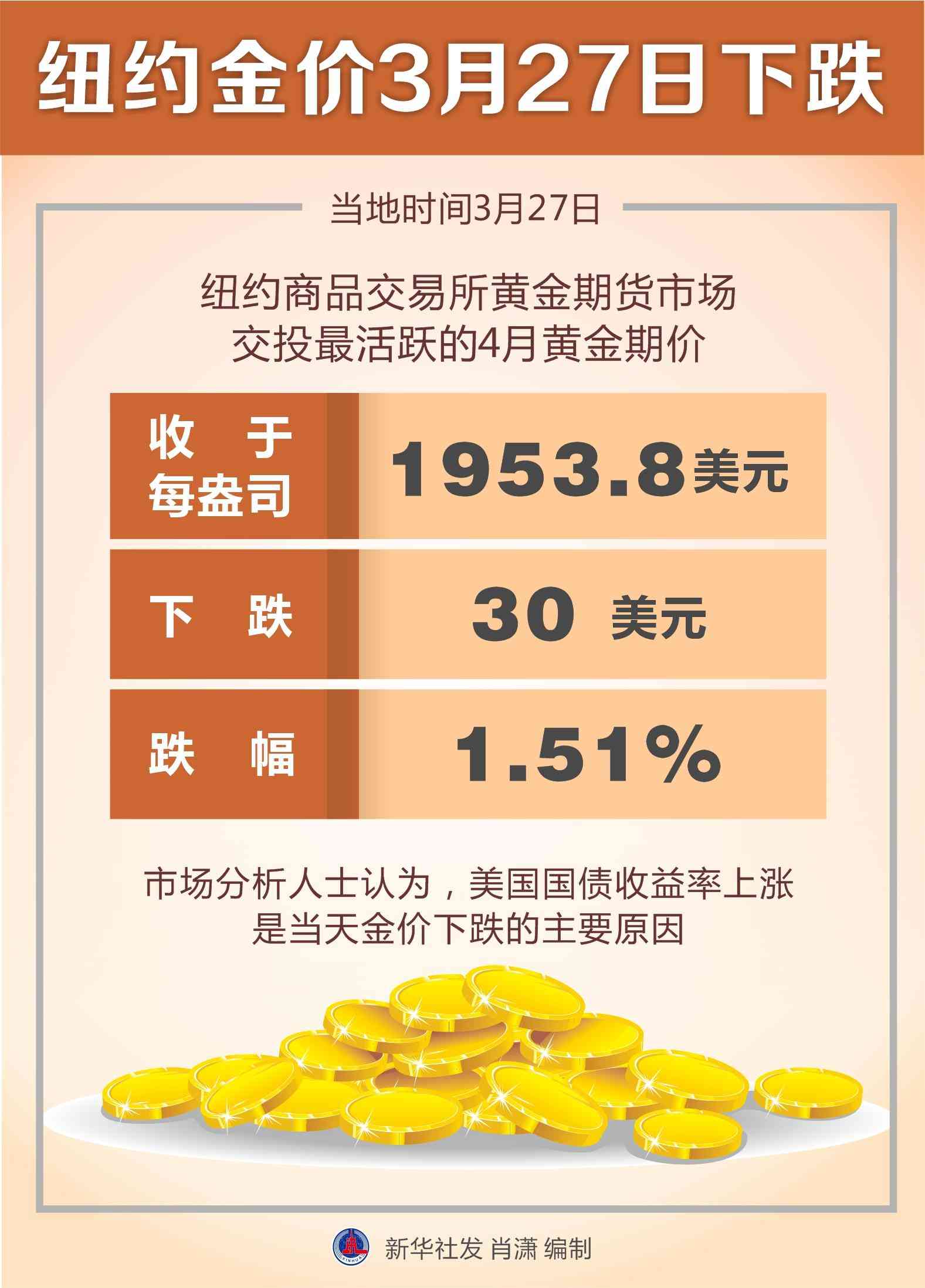 今日日國(guó)際金價(jià)(今日的國(guó)際金價(jià))