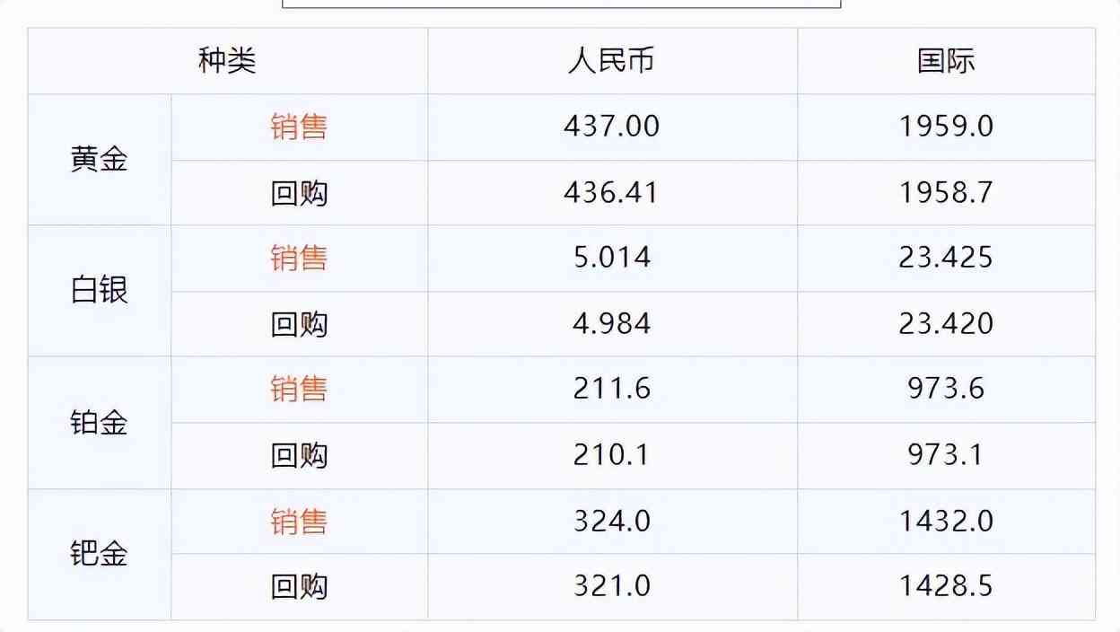 今日回收黃金價格價查詢2022(今日回收黃金價格價查詢2021)