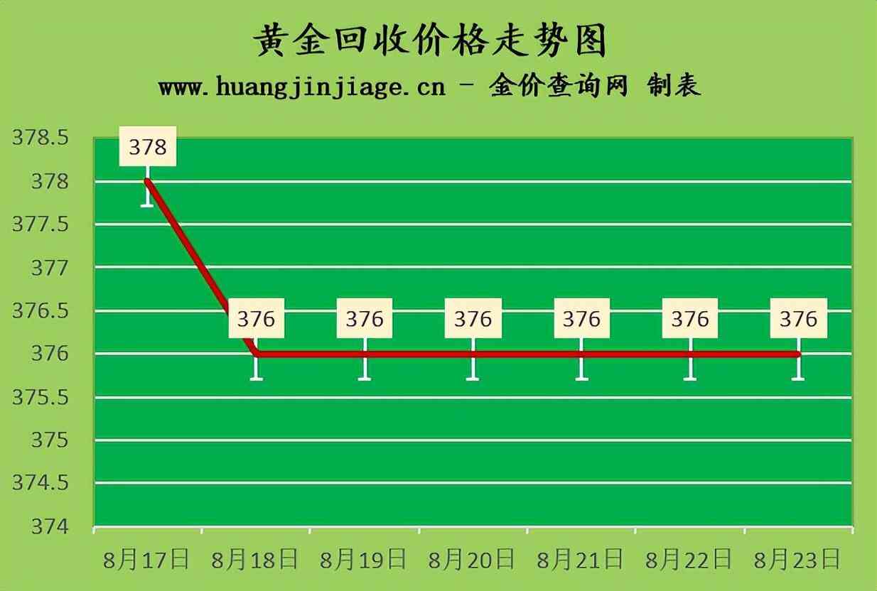 今日18k金價查詢(今日18k金價查詢 圖)