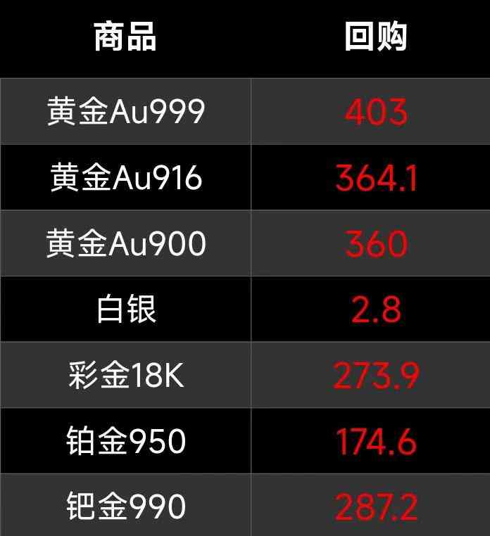 鉑金留著以后能增值嗎(鉑金未來一定暴漲)