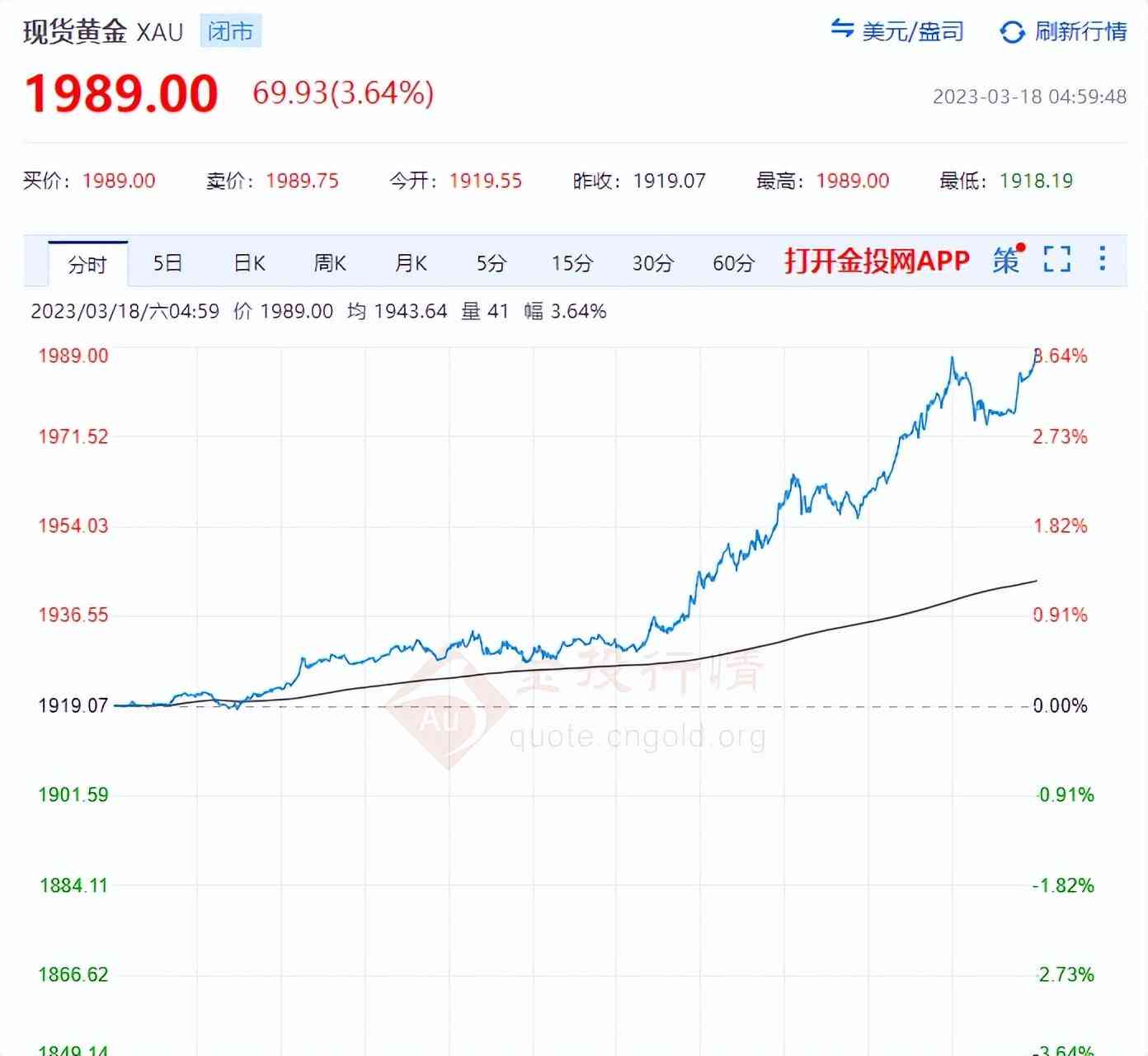 黃金首飾價(jià)格多少一克(今日黃金首飾金價(jià)多少一克)