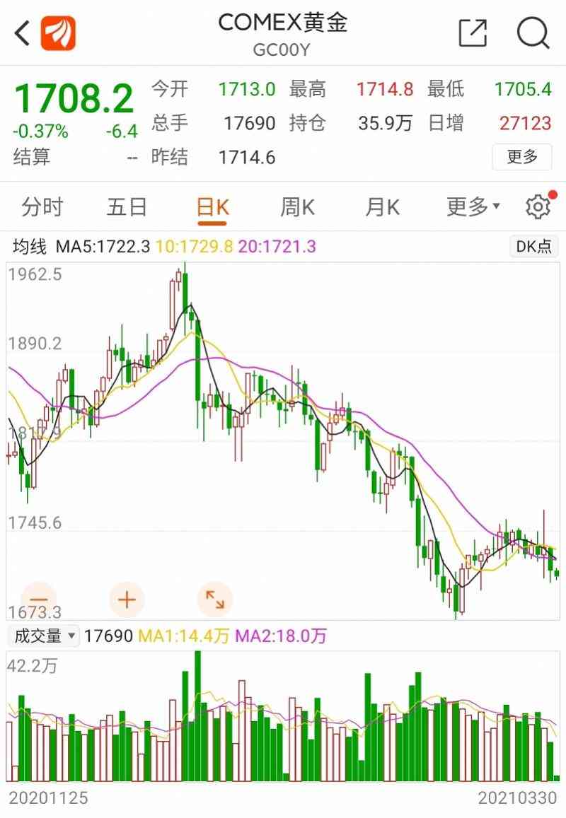 北京黃金回收價(jià)格今天多少一克(北京今日黃金價(jià)格)