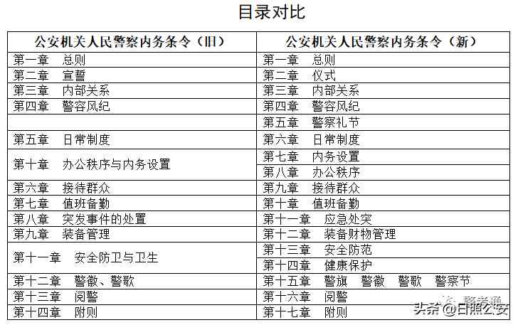 戒指碼數(shù)對照表(戒指碼數(shù)對照表歐碼)