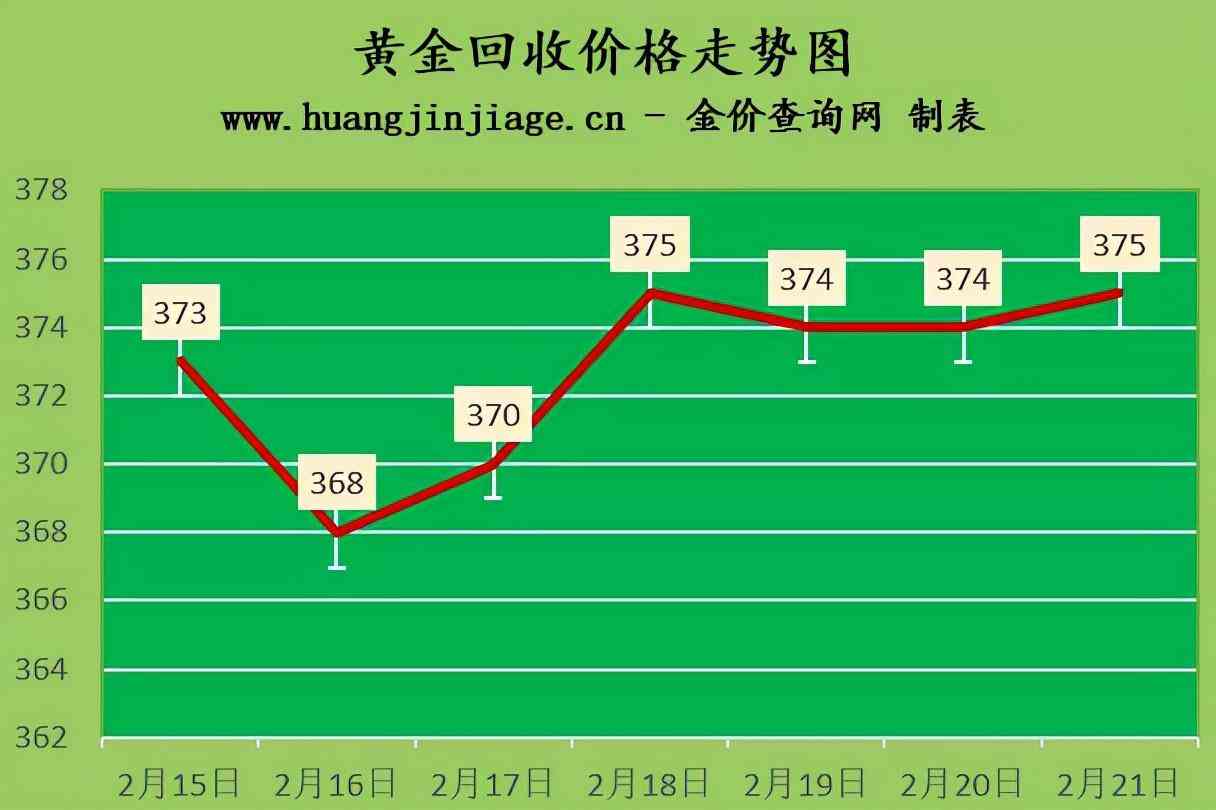 今日18k金價(今日18k金價查詢 價格表)