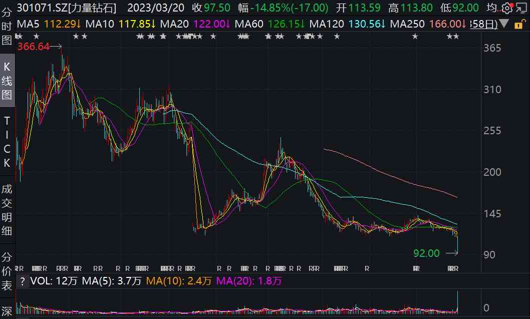 奢侈品鉆戒品牌排行榜前十名(奢侈品 鉆戒)