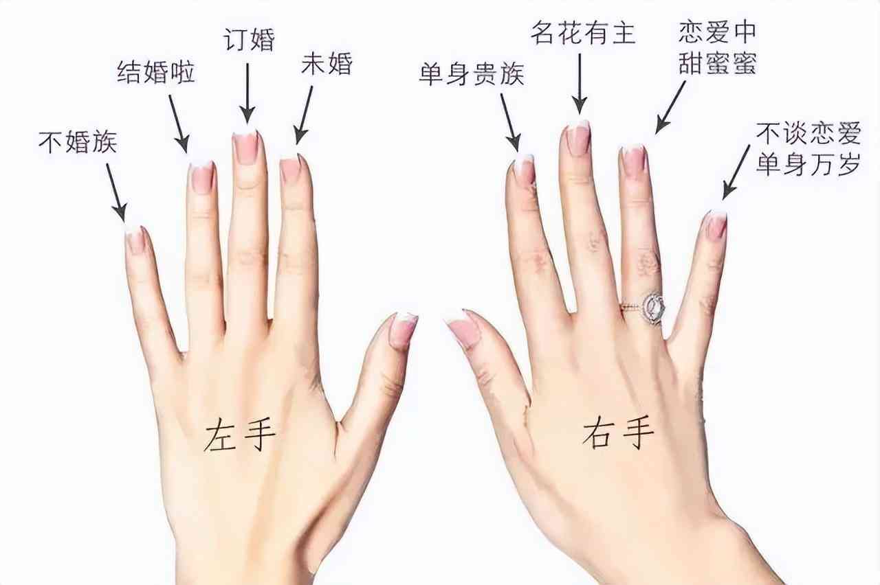 女生戴戒指千萬(wàn)不要戴在左手