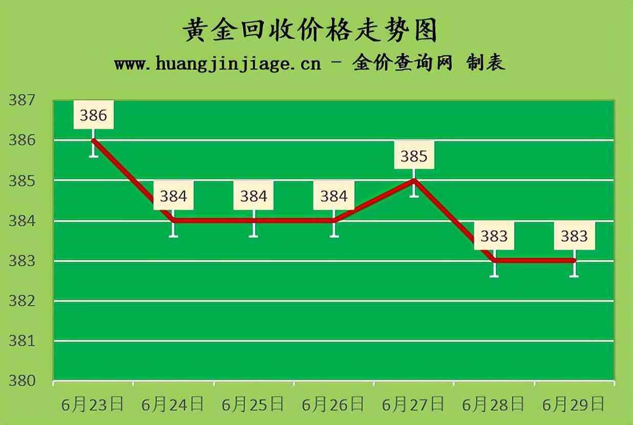 今天黃金回收價(jià)一克多少錢(今天黃金回收價(jià)格一克多少)