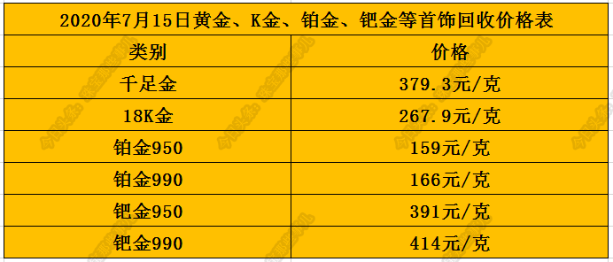鉑金一般怎么回收(鉑金怎么回收價格查詢)