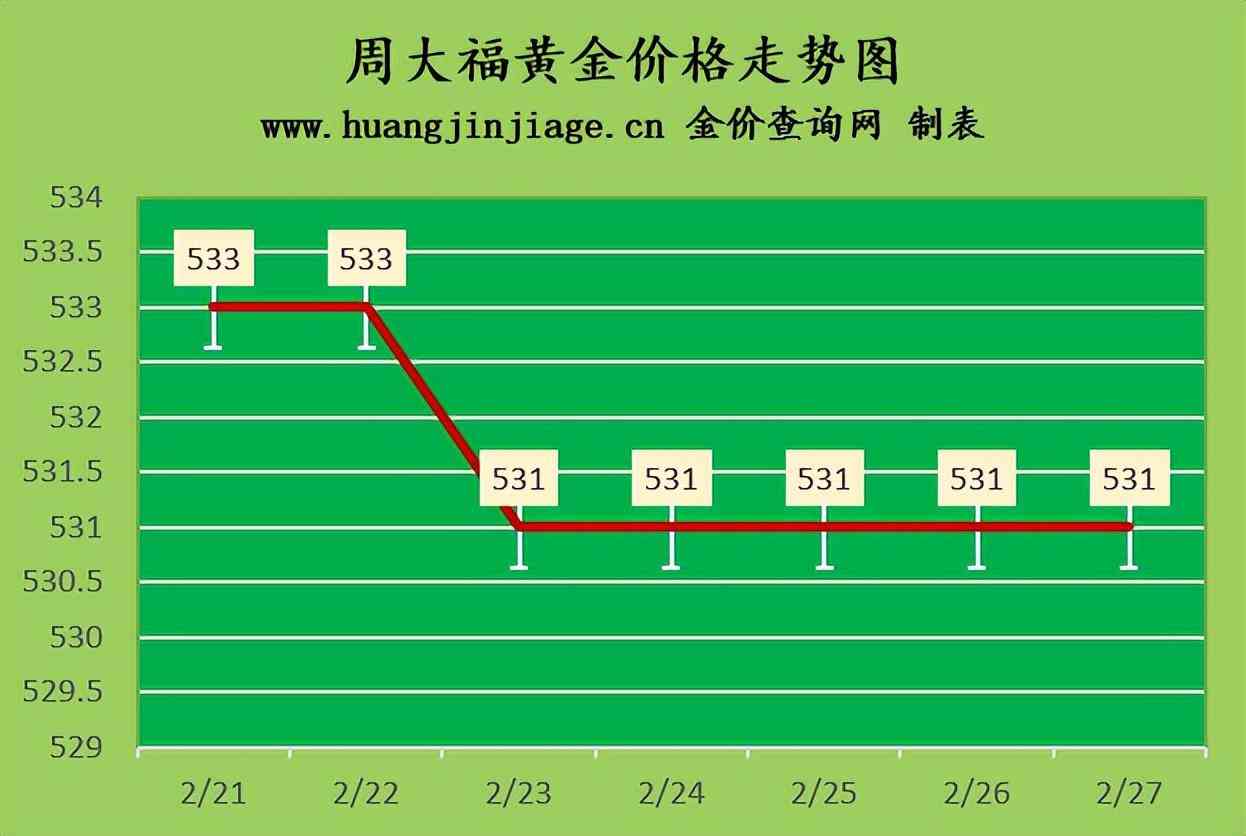 18k金金價(jià)今日價(jià)格(18k金今日價(jià)格表2021)