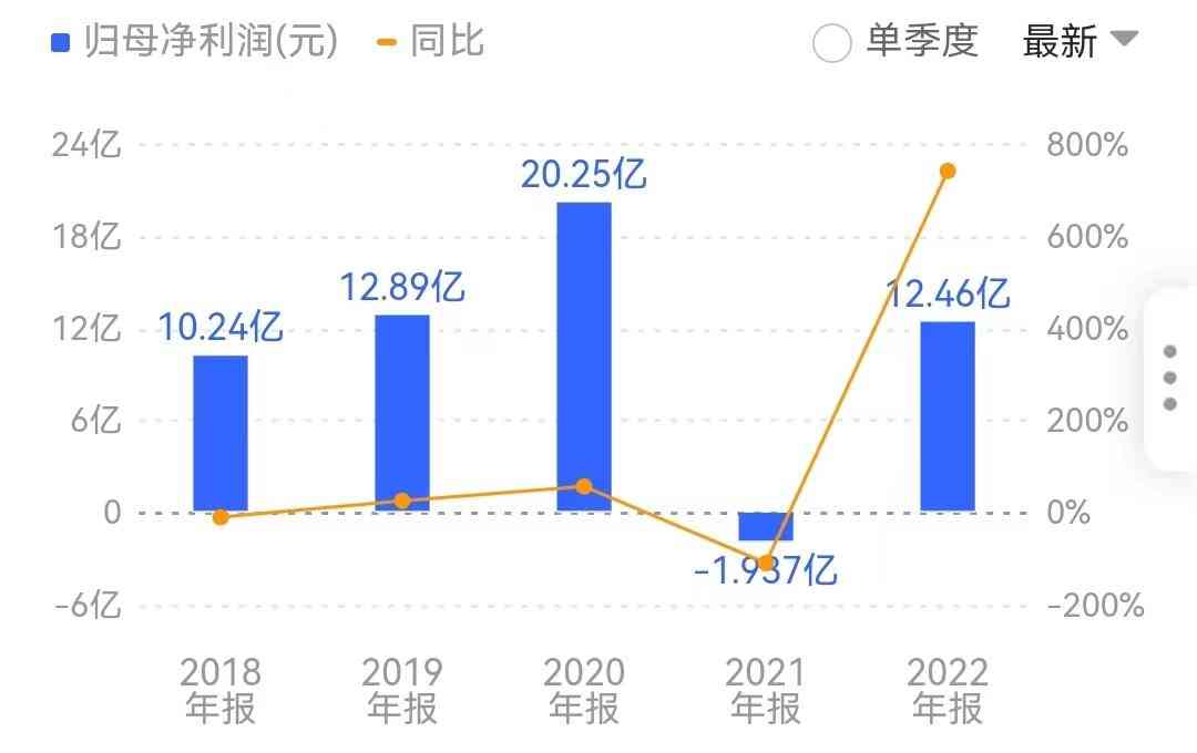 今日金價(jià)國內(nèi)(今日黃金現(xiàn)價(jià))