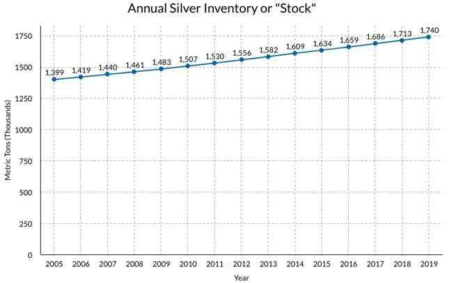 白銀多少錢一克回收(白銀多少錢一斤回收)