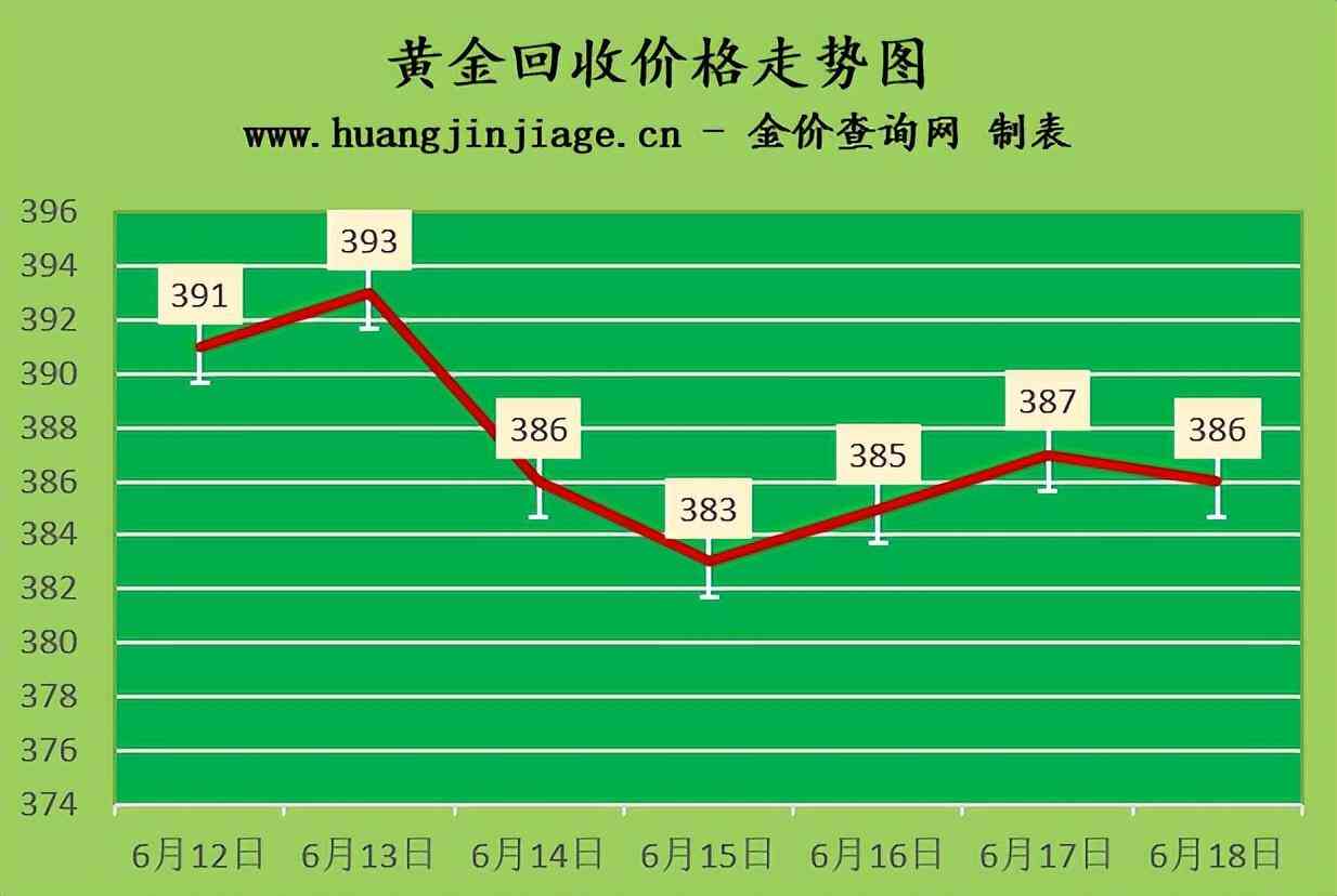 鉑金現(xiàn)在的市場價格(鉑金目前的價格)
