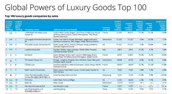 珠寶品牌排行榜前十名(全球珠寶品牌排行榜前十名)