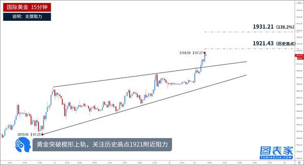 今天黃金為什么跌得這么厲害(黃金今天為什么大跌)
