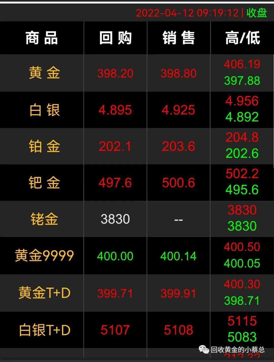 上海黃金交易所今日金價