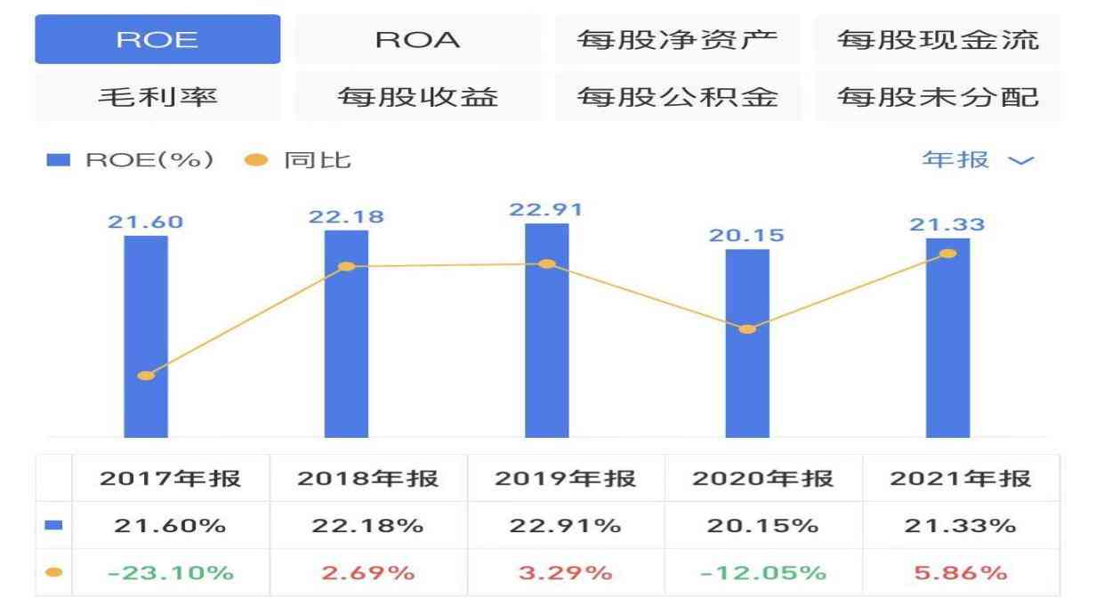周大生黃金價格多少一克(周大生黃金現(xiàn)在多少錢一克)