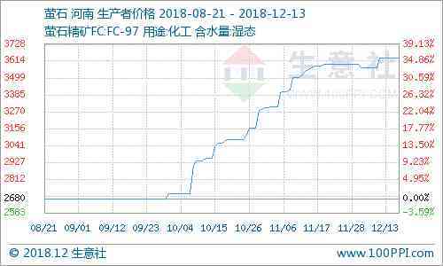螢石的作用與用途(螢石礦主要用途)