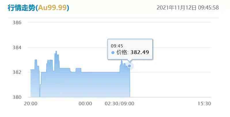 黃金多少錢一克(黃金多少錢一克回收多少錢一克)