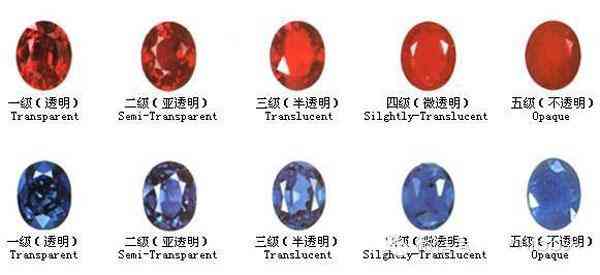 一克拉鉆戒多大實(shí)物對(duì)比(一克拉鉆戒有多大)