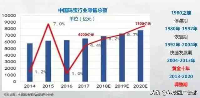 中國珠寶公司排名前20(中國珠寶公司10強)