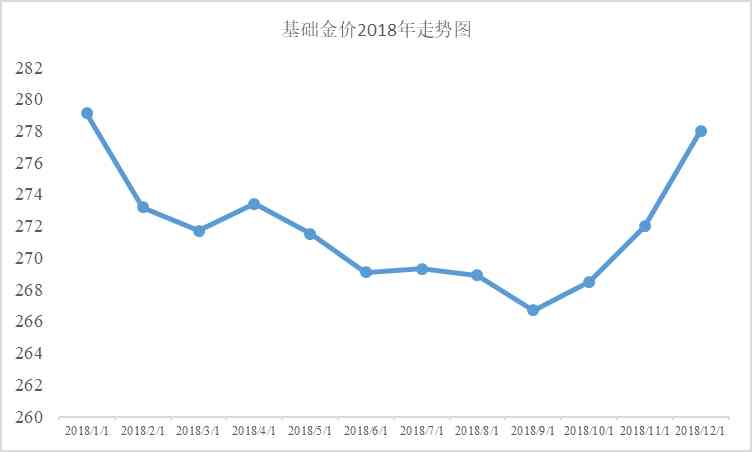 中國(guó)黃金今日價(jià)格9999(中國(guó)黃金今日價(jià)格查詢)