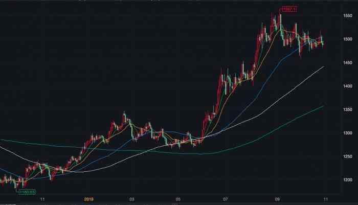 一盎司黃金是多少克重(一盎司黃金是多少斤)