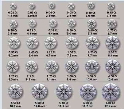 鉆戒級(jí)別和凈度分級(jí)(鉆戒的級(jí)別和凈度的話術(shù))