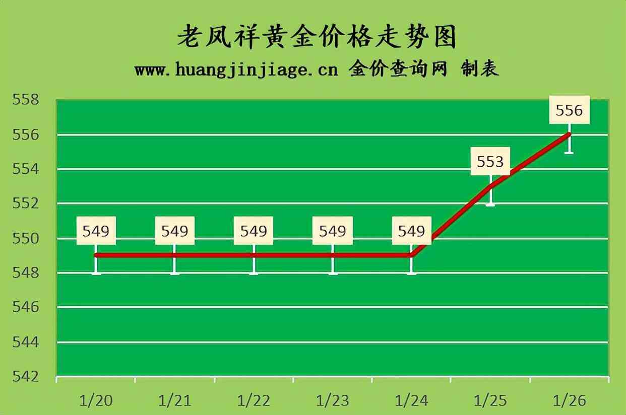 2021年足金999多少錢一克(2021足金999多少錢一克今日金價)