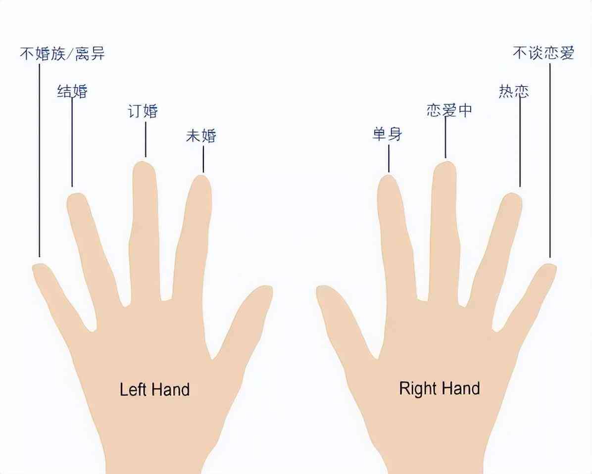 單身女人戴戒指正確的戴法(單身女人戴戒指應該戴在哪一個手指頭上)