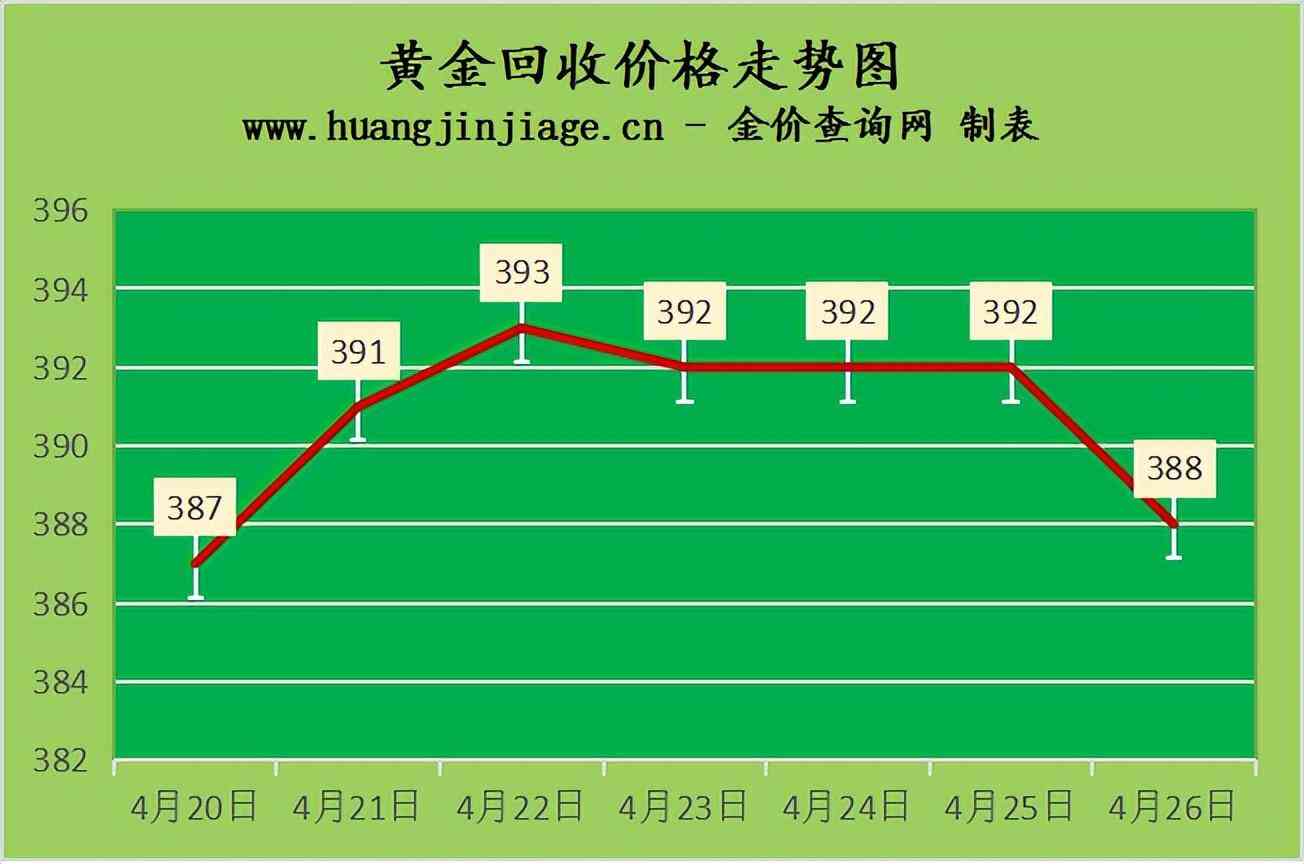 2020年18k金多少錢一克(2020 18k金多少錢)