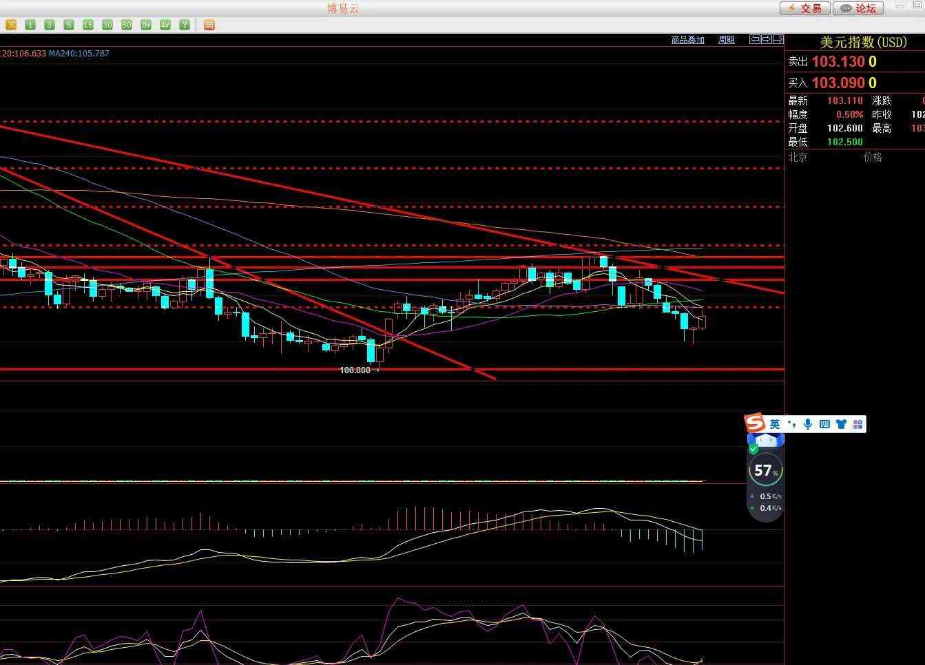 國際實時黃金價格(國際實時黃金價格走勢)