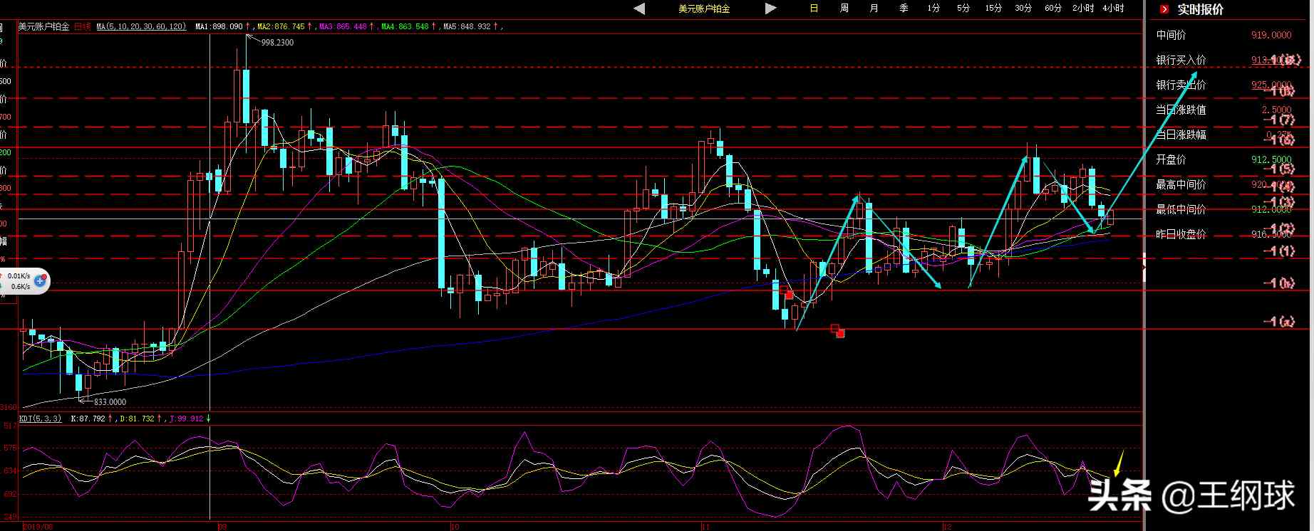 鈀金和鉑金哪個有價值(鈀金和鉑金的價值)