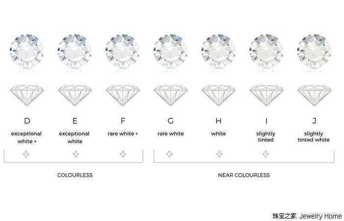 鉆石凈度和顏色哪一個重要(鉆石凈度分級表)